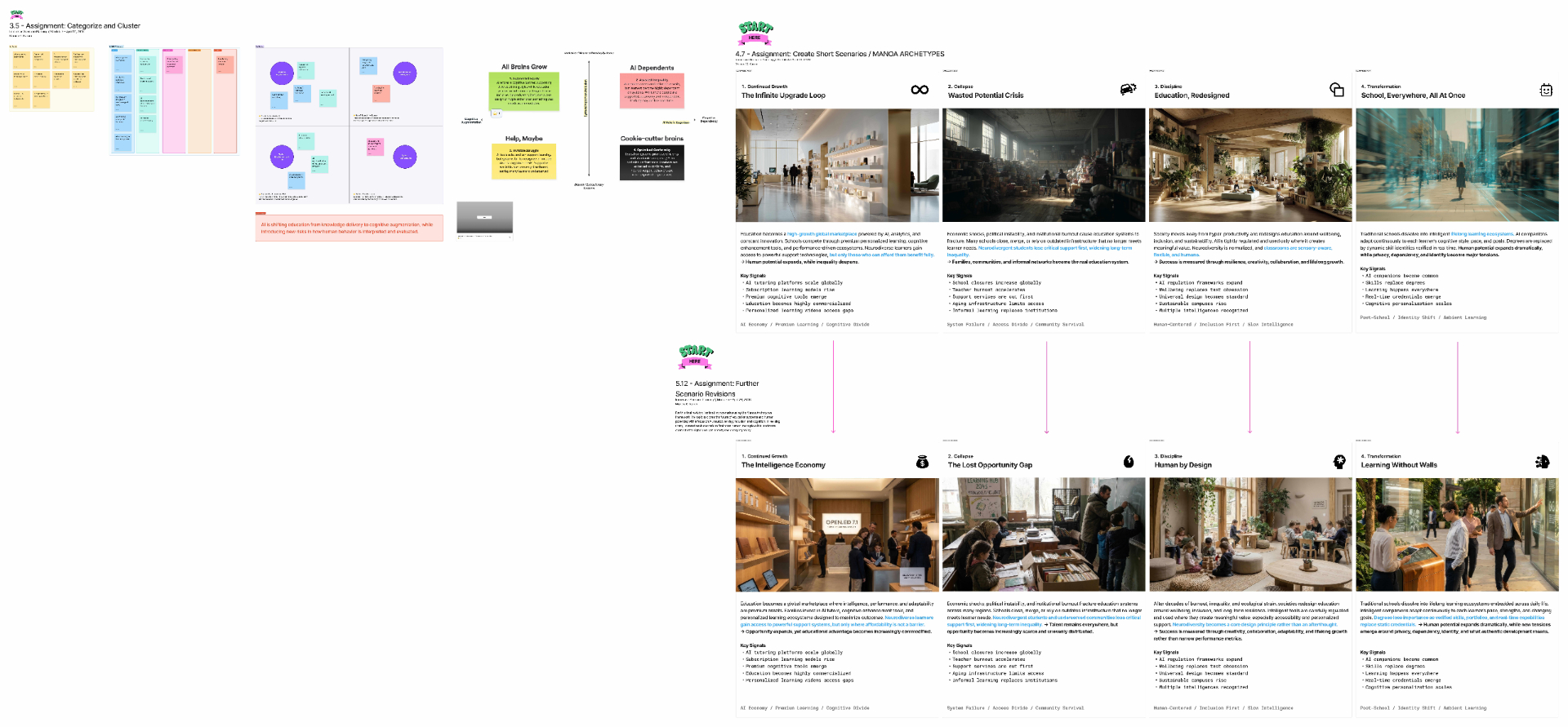 Full Manoa archetypes board: four scenario columns with cinematic future imagery and key signals
